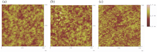 Figure 4. Tapping mode AFM images (500 nm × 500 nm) of (a) clean Si/SiO2, (b) NPPTMS monolayer on Si/SiO2 and (c) APTMS monolayer on Si/SiO2.
