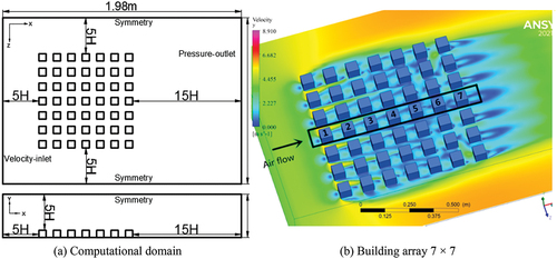 Figure 2. Building array and computational domain. (a) Computational domain, (b) Building array 7 × 7.