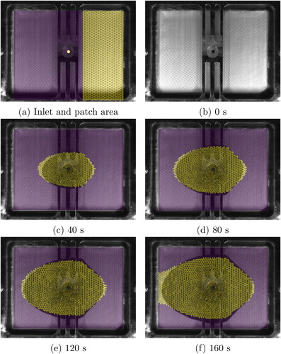 Figure 9. Inlet and patch areas (a), picture from the start of the flow experiment (b) and overlaid filling from simulation and experiment for different time instances (c–f) for the first validation case (variation of preform properties). The flow front propagation slows down in the zone of reduced porosity and in-plane permeability. Simulation and experiment show very good agreement.