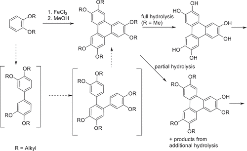 Scheme 1. Straightforward synthesis of hexaalkoxytriphenylenes (HAT), the presumed reaction sequence, and products from full and partial (single) hydrolysis.