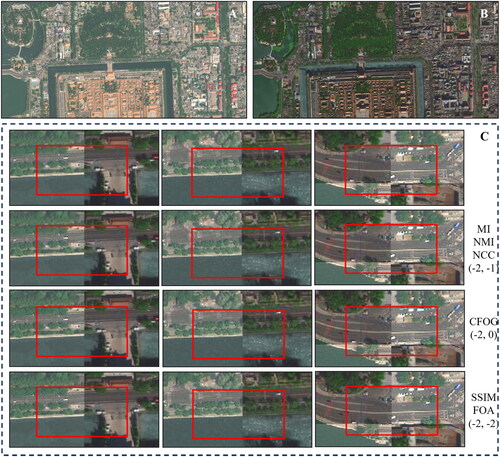 Figure 14. Optimization comparison chart of remote sensing map (level 17) in Beijing. (A) Tianditu. (B) Amap. (C) The first line represents the maps before optimization, and the 2–4 lines represent the maps after optimization. The optimization metrics and offset values are indicated on the right.