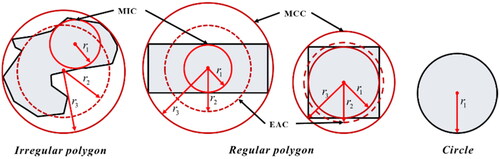 Figure 5. Reference shapes for area objects of different shapes (irregular shape, rectangle and square).