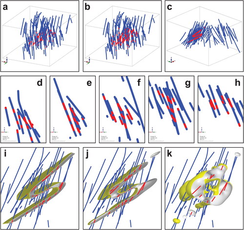 Figure 4. Synthetic grade dataset with ‘ore’ in red and ‘waste’ in blue: (a) low grades surround the high grade so the geometry of the ore cannot be deciphered easily; (b) MIP on an arbitrary viewing direction yields nothing that is geologically sensible; (c) only the down-plunge orientation reveals a fold profile; (d–h) MIP rendered vertical sections parallel to the drilling fence, but these sections display ill-defined 2D continuities across three fences, failing to reveal the true 3D geometry of the ore as these sections are not orthogonal to the symmetry axis of the ore body; (i) original fold-shaped mesh object used to create the data; (j) ore boundary is modelled by first identifying the axial symmetry orientation from the data points; and (k) model resulting from isotropic interpolation of data ignoring axial symmetry orientation.