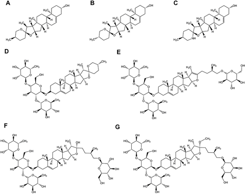 Figure 1 Structure of diosgenin and Its analogs. (A) diosgenin;(B) yamogenin;(C) tomatidine;(D) dioscin (E) Pseudoprotodioscin;(F) Protodioscin (G) Methylprotodioscin.
