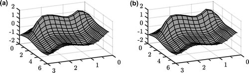 Figure 9. The exact and numerical approximation (n=12) of the normal derivative on the boundary surface Γ1 with 3 % noise for Example .