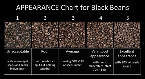 Figure 3. Appearance chart for black beans after drained representing five typical quality categories found in commercial canned beans.