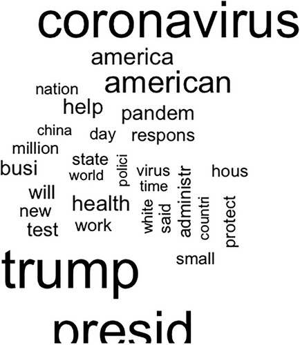 Figure A8. Topic seven word cloud ‘COVID-19’.