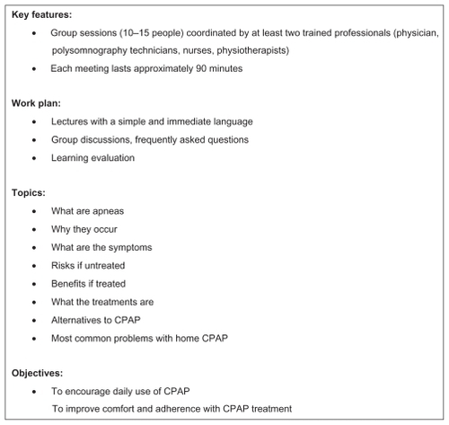 Figure 6 Educational program for home CPAP therapy in the long term.