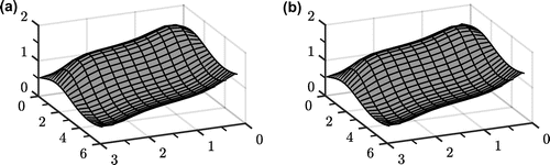 Figure 8. The exact and numerical approximation (n=12) of function values on the boundary surface Γ1 with 3 % noise for Example .