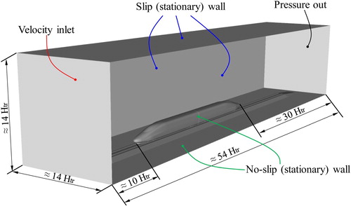 Figure 2. Dimensions of the computational domain and setup of boundary conditions.