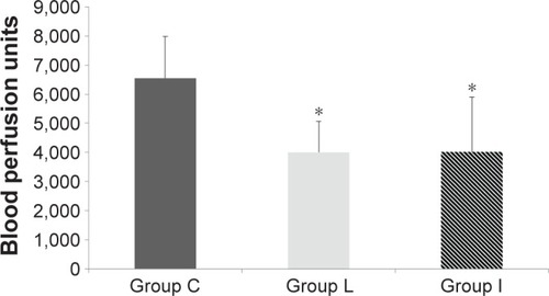 Figure 2 Distributions of liver blood flow measurements.