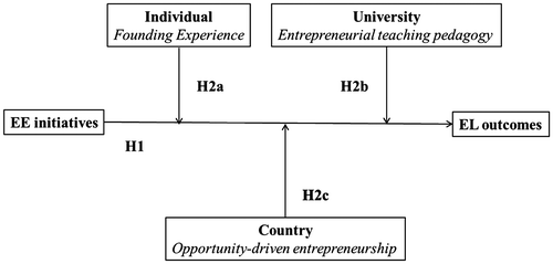 Figure 1. Conceptual framework.