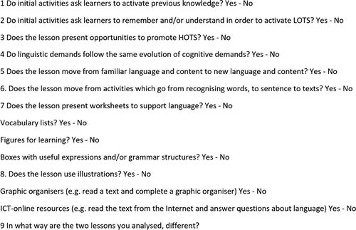 Figure 1. Lesson analysis guide.