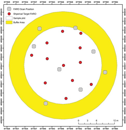 Figure 4. TLS (FARO) scheme acquisition and the location of the 12 spherical targets used to align the scans.
