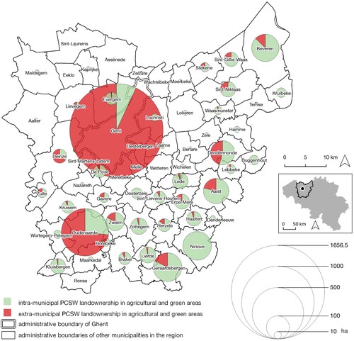 Figure 2. Share of extra-municipal PCSW landownership in agricultural and green areas for all municipalities in East Flanders on 1 January 2020.