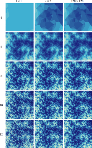 Fig. 18. m122(4,-1). Field of view: 12.8°. 128×128 pixels. For each image, the visual radius R is given at the start of its row, while the number of samples per pixel is given at the top of its column.