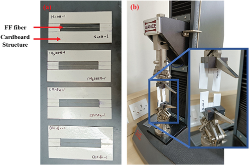 Figure 3. Single fiber tensile test (a) Test samples and (b) Universal testing machine.