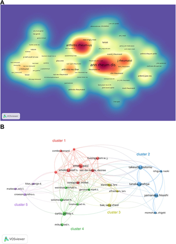 Figure 3 (A) The co-citation density visualization map of journals; (B) the co-authorship network of authors.