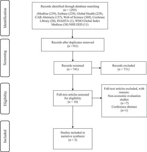 Figure 1. PRISMA Flow Diagram.