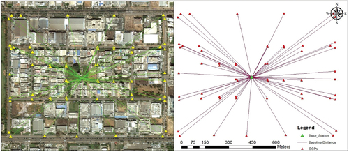 Figure 3. Distribution of GCPs on Google Earth and spider diagram from base location.