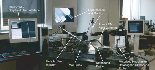 Figure 1. Experimental test-bed of MIRA IV at CSTAR.