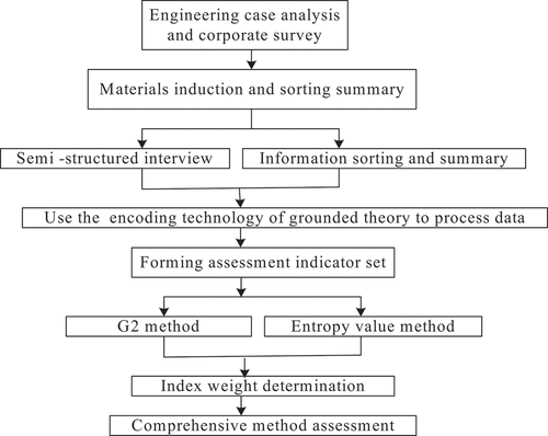 Figure 1. The process flow graph of the methods used in this paper.