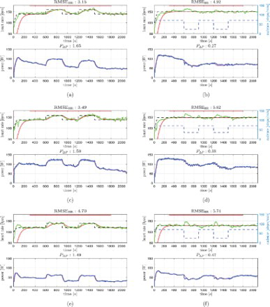 Figure 6. Results of the reference tracking tests (left column) and disturbance rejection tests (right column). (a) S01, command response test. (b) S01, disturbance rejection test. (c) S02, command response test. (d) S02, disturbance rejection test. (e) S03, command response test. (f) S03, disturbance rejection test. (g) S04, command response test. (h) S04, disturbance rejection test. (i) S05, command response test. (j) S05, disturbance rejection test. (k) Legend for plots (a)–(j).