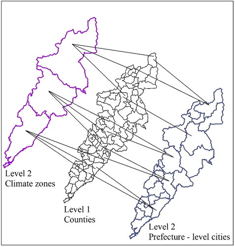 Figure 4. County-level factors and cross-classification between prefecture-level cities and climate zone characteristics as determinants of wildfire incidence.