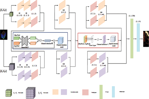 Figure 14. CSAM-MMC network structure diagram.