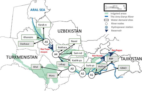 Figure 1. Amu Darya River basin scheme. Locations in Turkmenistan are in boxes with grey background, those of Uzbekistan have a white background, and for Tajikistan with mixed pattern.
