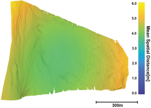 Figure 14. Average mean deviation of 1000 estimated sets of transformation parameters estimated using the modified mapping function and the refined radar pose using the proposed workflow.