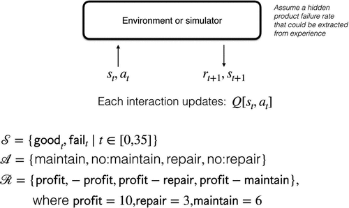 Figure 4. Example 1: Hidden failure rate for Product-X.