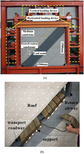 Figure 2. Physical similarity simulation experiment (a) experimental model; (b) hydraulic support.
