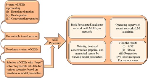 Figure 3. Working flowchart for current analysis.