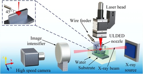 Figure 2. Diagram of the X-ray high-speed imaging system.