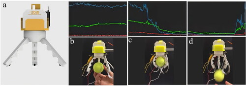 Figure 22. Application of the foamed pressure sensor in soft robotic systems: (a) soft gripper with the sensors attached, (b) change in electrical resistance before, (c) during, and (d) after releasing a tennis ball.[Citation225]