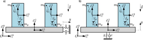 Figure 4. Schematic representations of the experimental setups presented in Figure 1. Two metronomes (blue) coupled by a platform (gray) which motion is constricted by a linear spring-damper system. (a) Platform displaces horizontally (b) Platform displaces vertically.