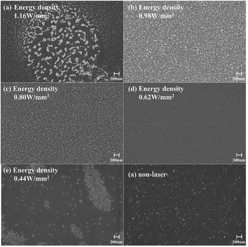 Figure 8. Scanning electron microscopy (SEM) images of the CO2 laser-assisted RF-sputtered GaN thin films fabricated at different laser energy densities.