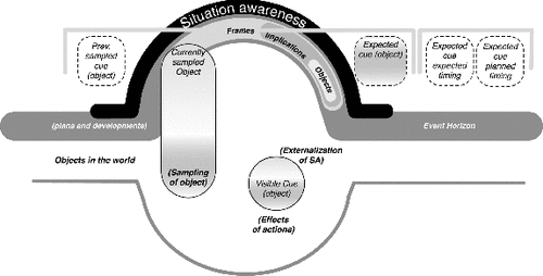 Figure 2. SA states.