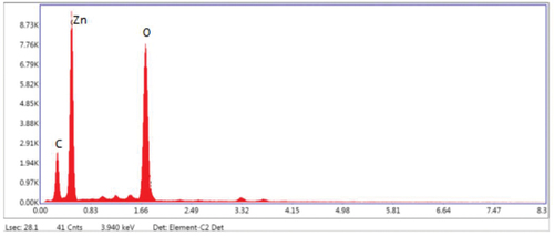 Figure 14. EDX spectrum of ZnO NPs.