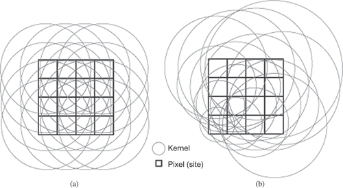 Figure 1. An illustration of the fixed-bandwidth KDE versus the adaptive-bandwidth KDE over raster data.