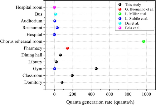 Fig. 11. Comparison of quanta generation rate in different scenarios.