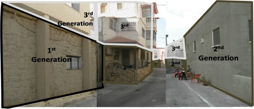 Figure 7. Generational construction of familial complex.