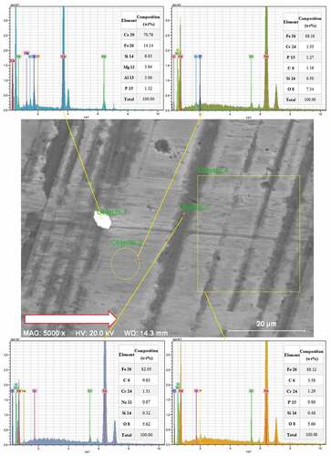 Figure 9. SEM image of the disc surface and EDX results after the wear test of the sample filled with 1.5 wt% TiO2 at 30 N load, 150 °C temperature and 2 m/s sliding speed.