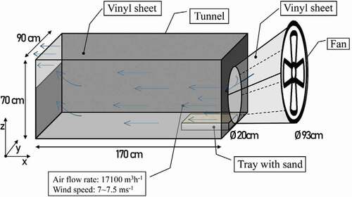 Figure 2. A schematic of the laboratory-scale wind tunnel test model