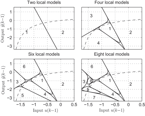 Figure 12. Contour plot of the validity functions of different LMN variants.