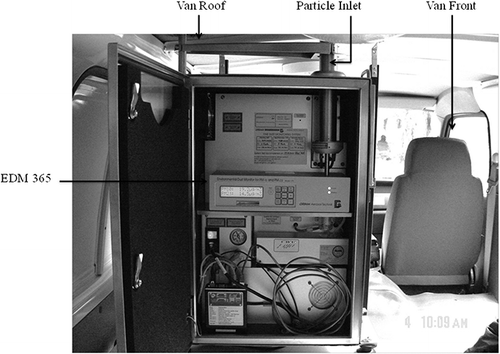 Figure 2. Picture of the EDM-GRIMM inside the Nissan URVAN mobile lab.