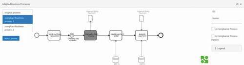 Figure 10. Compliant business process including thealternative compliance process ‘manually check invoice’.