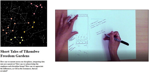 Figure 5. Focusing on a specific activity in the Tikondwe Freedom Gardens story map.