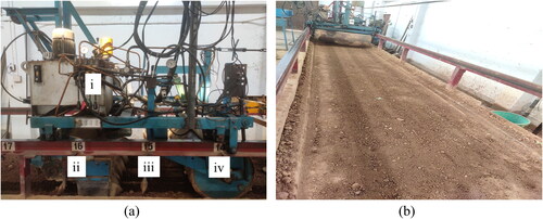 Figure 5. Soil bin (a) Soil processing trolley (i) Hydraulic system for soil bin automation; ii) Rotary tiller; iii) Levelling blade; iv) Roller) and (b) Prepared soil bed.